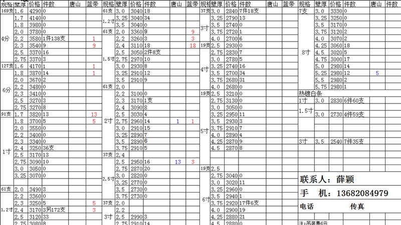 镀锌钢管价格表完整图