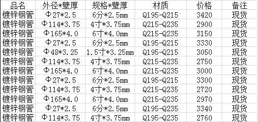 天津镀锌钢管价格行情图