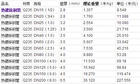 镀锌钢管理论重量表图示