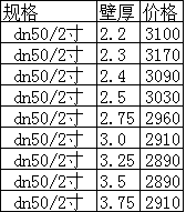 dn50镀锌钢管价格表图片